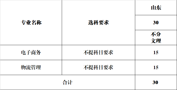 安徽新华学院2024年分省分专业计划-山东省