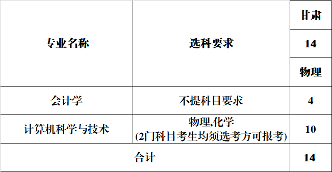 安徽新华学院2024年分省分专业计划-甘肃省