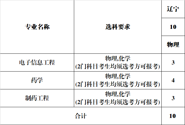 安徽新华学院2024年分省分专业计划-辽宁省