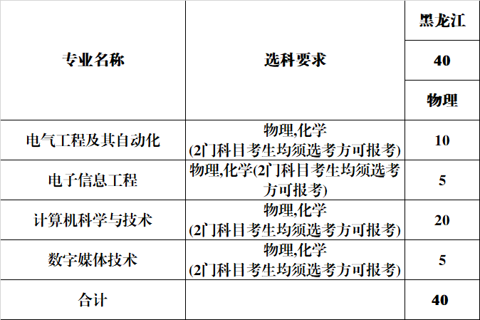 安徽新华学院2024年分省分专业计划-黑龙江省