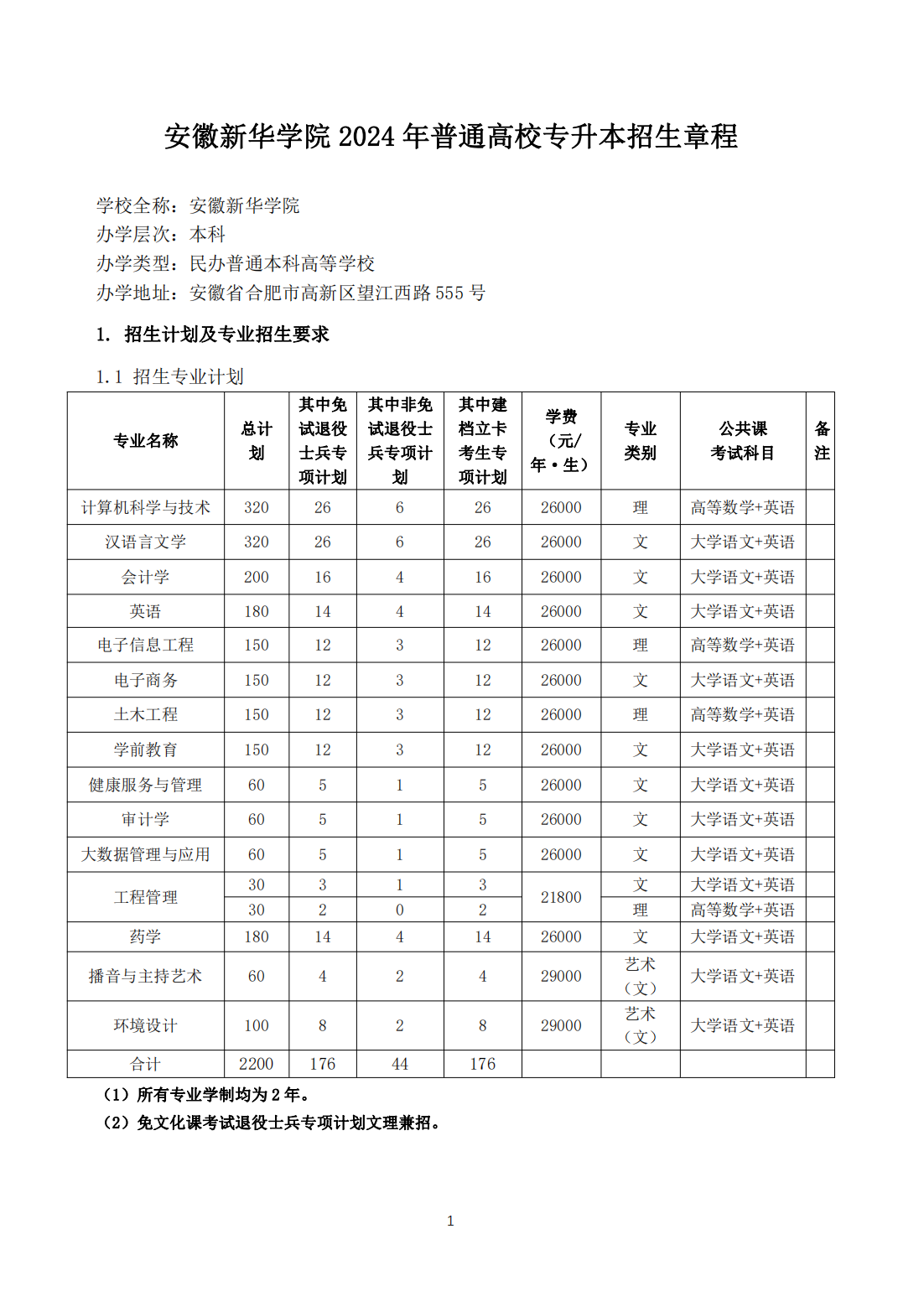 安徽新华学院2024年普通高校专升本招生章程