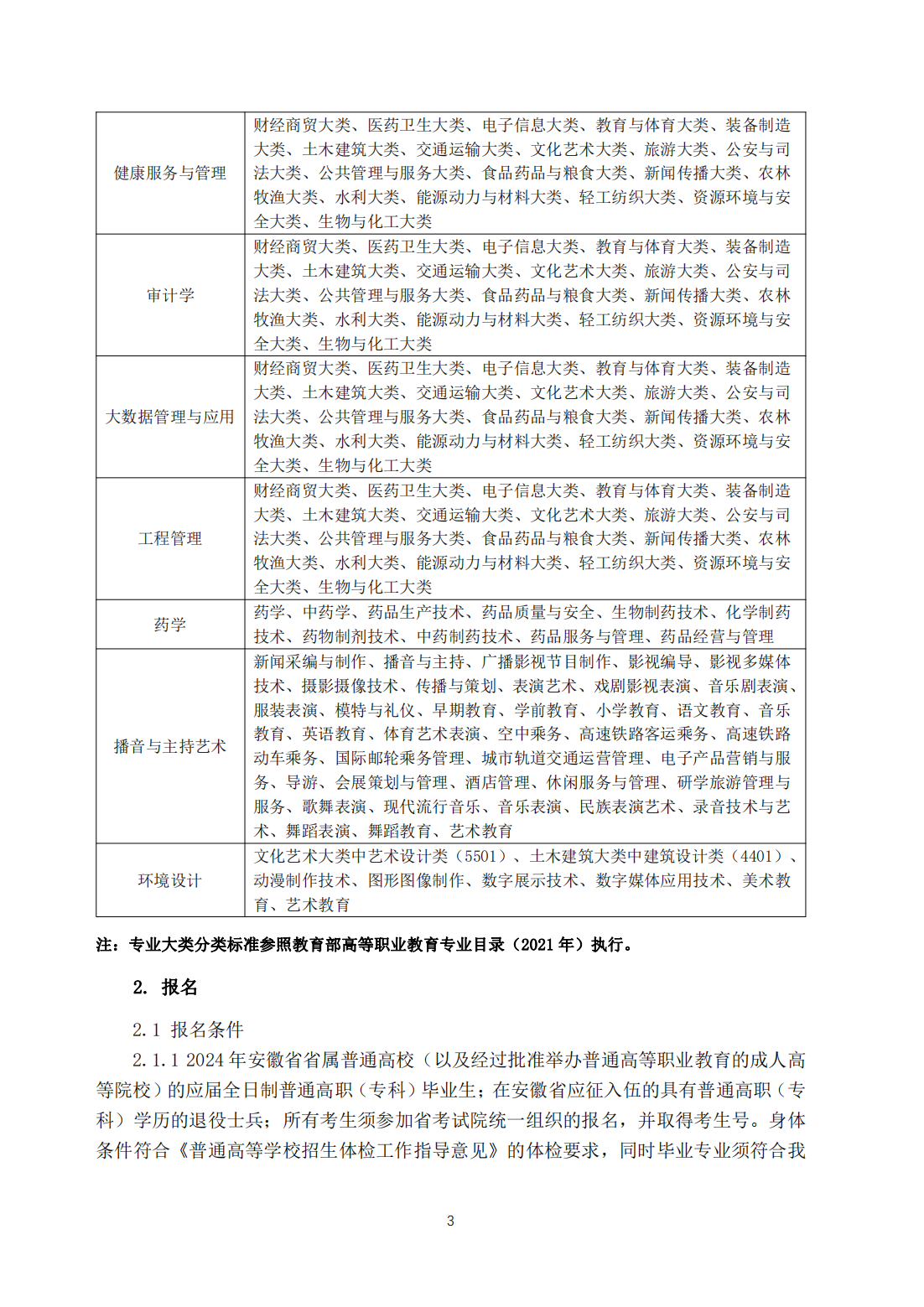 安徽新华学院2024年普通高校专升本招生章程