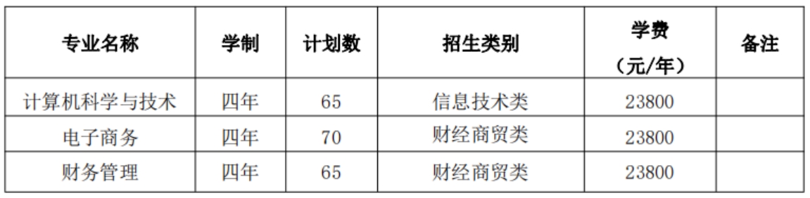 招生专业及计