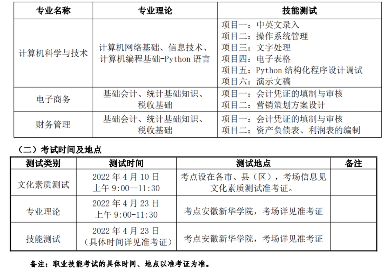 各招生专业理论考试和技能测试内容见下表