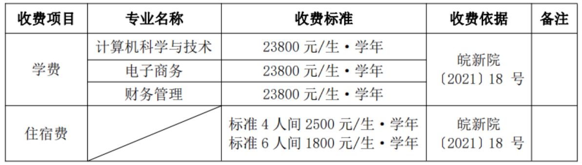 学费标准：根据安徽省物价局、省教育厅皖价费