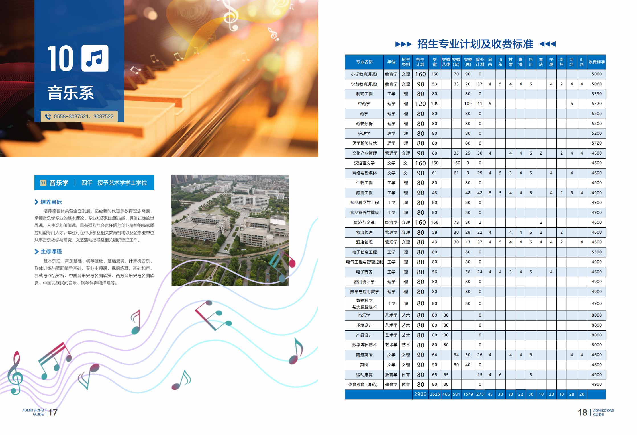 亳州学院－2023年招生简章