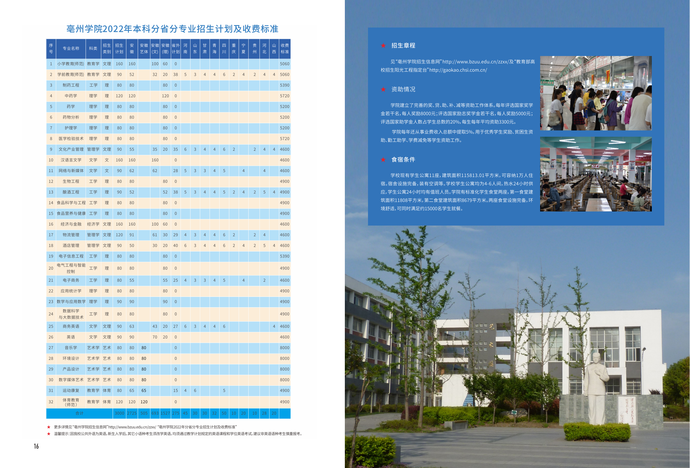 亳州学院2022年普通本科招生简章