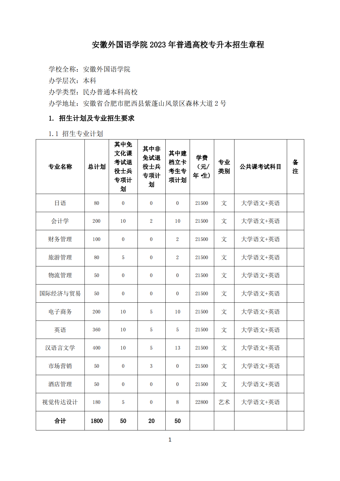 安徽外国语学院2023年普通高校专升本招生章程