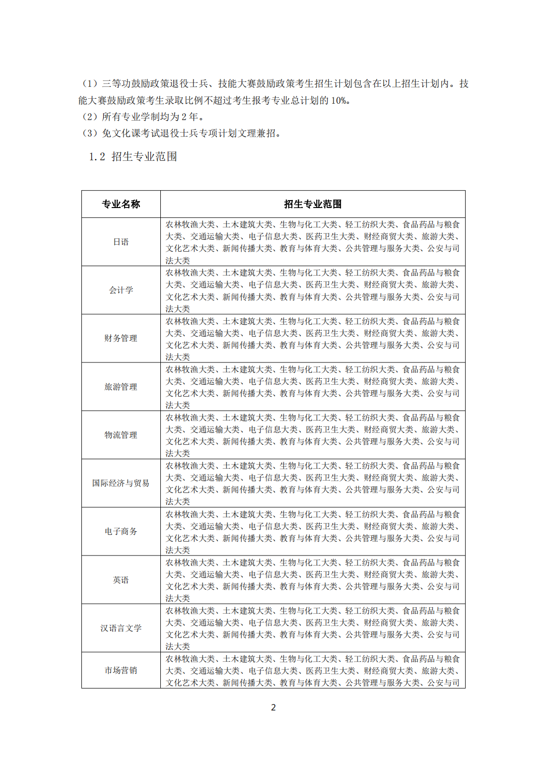 安徽外国语学院2023年普通高校专升本招生章程