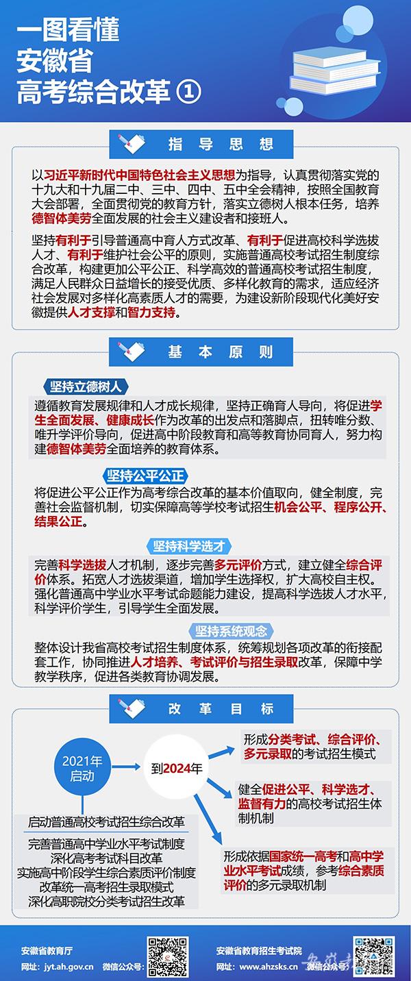 一图看懂：安徽省高考综合改革