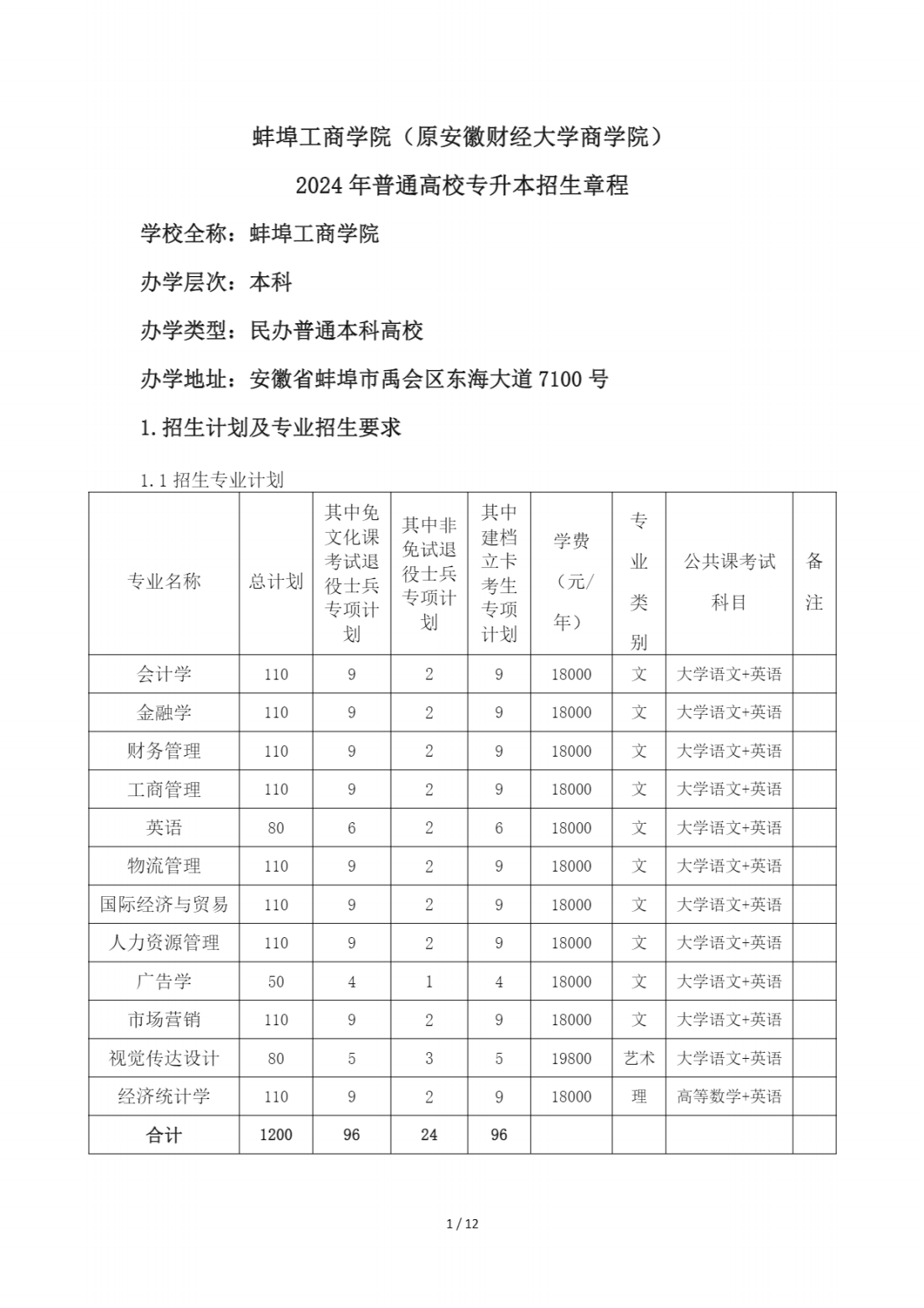 蚌埠工商学院（原安徽财经大学商学院）2024年普通高校专升本招生章程