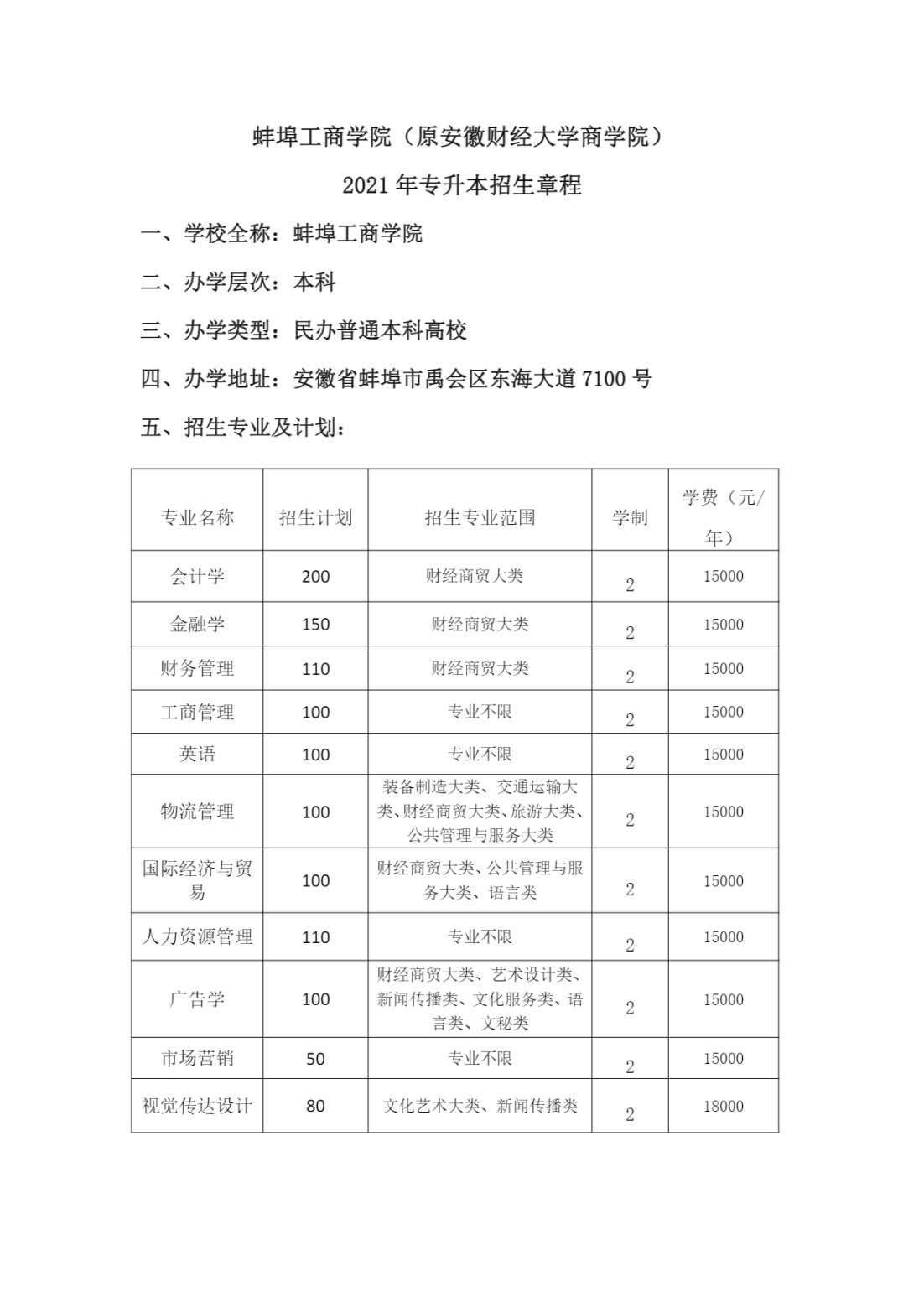 蚌埠工商学院（原安徽财经大学商学院）2021年专升本招生章程