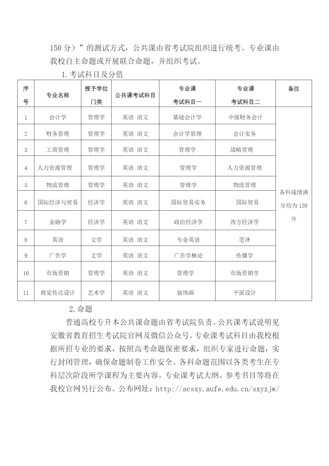 蚌埠工商学院（原安徽财经大学商学院）2021年专升本招生章程