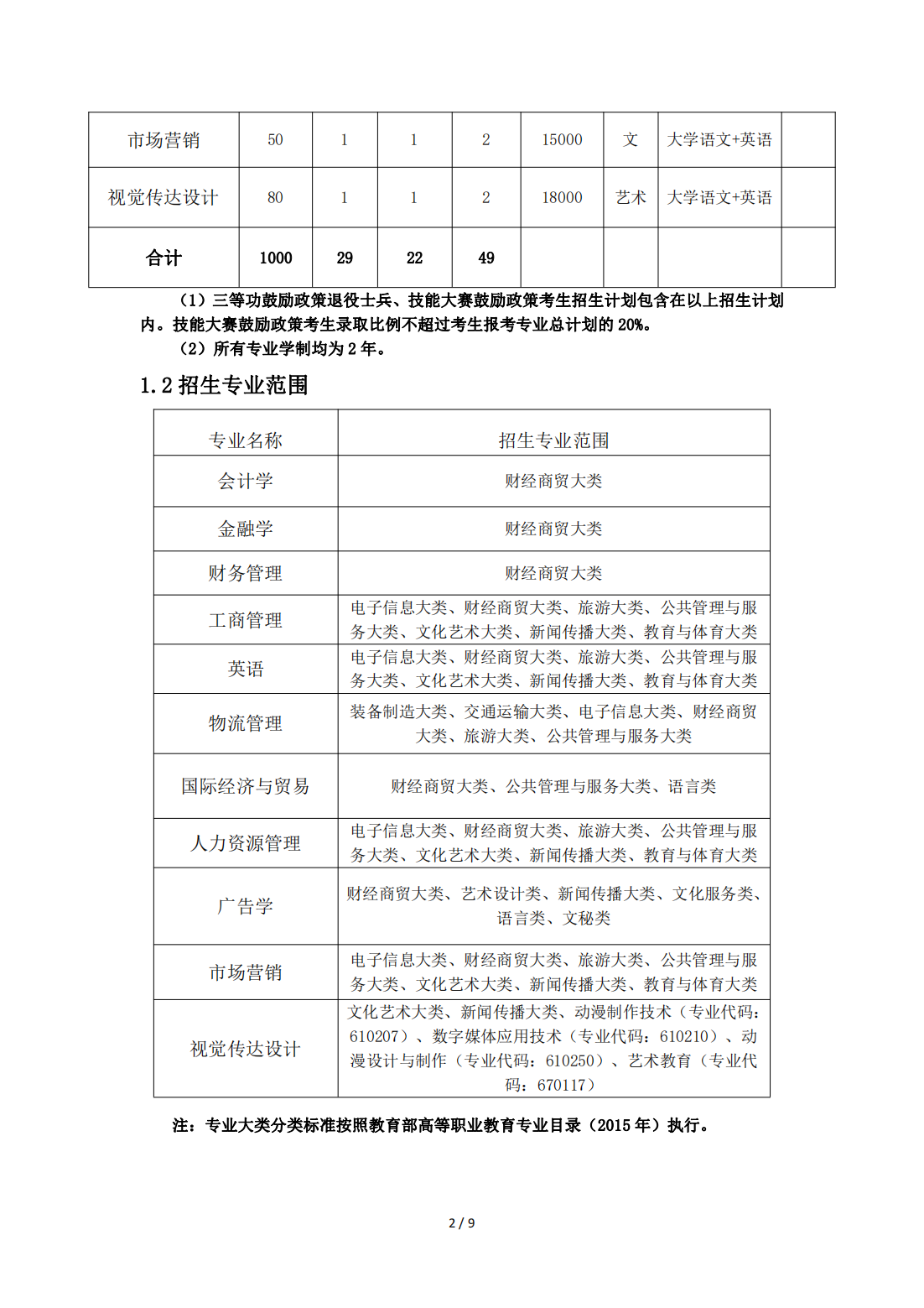 蚌埠工商学院（原安徽财经大学商学院）2022年普通高校专升本招生章程