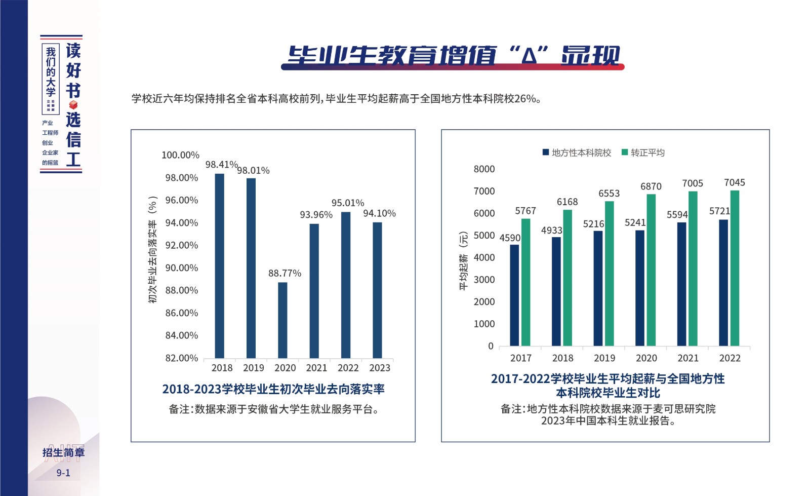 安徽信息工程学院2024年招生简章