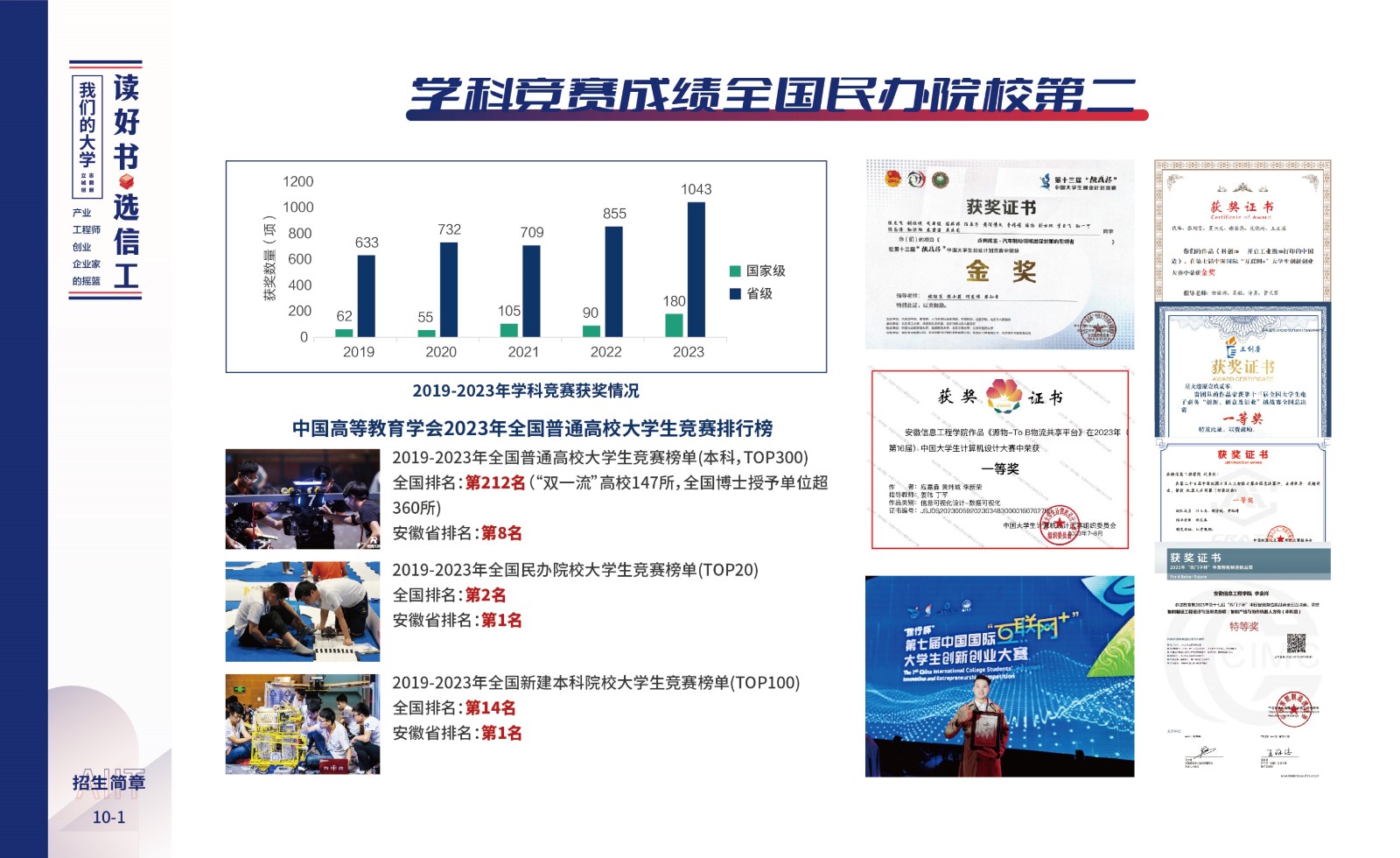 安徽信息工程学院2024年招生简章