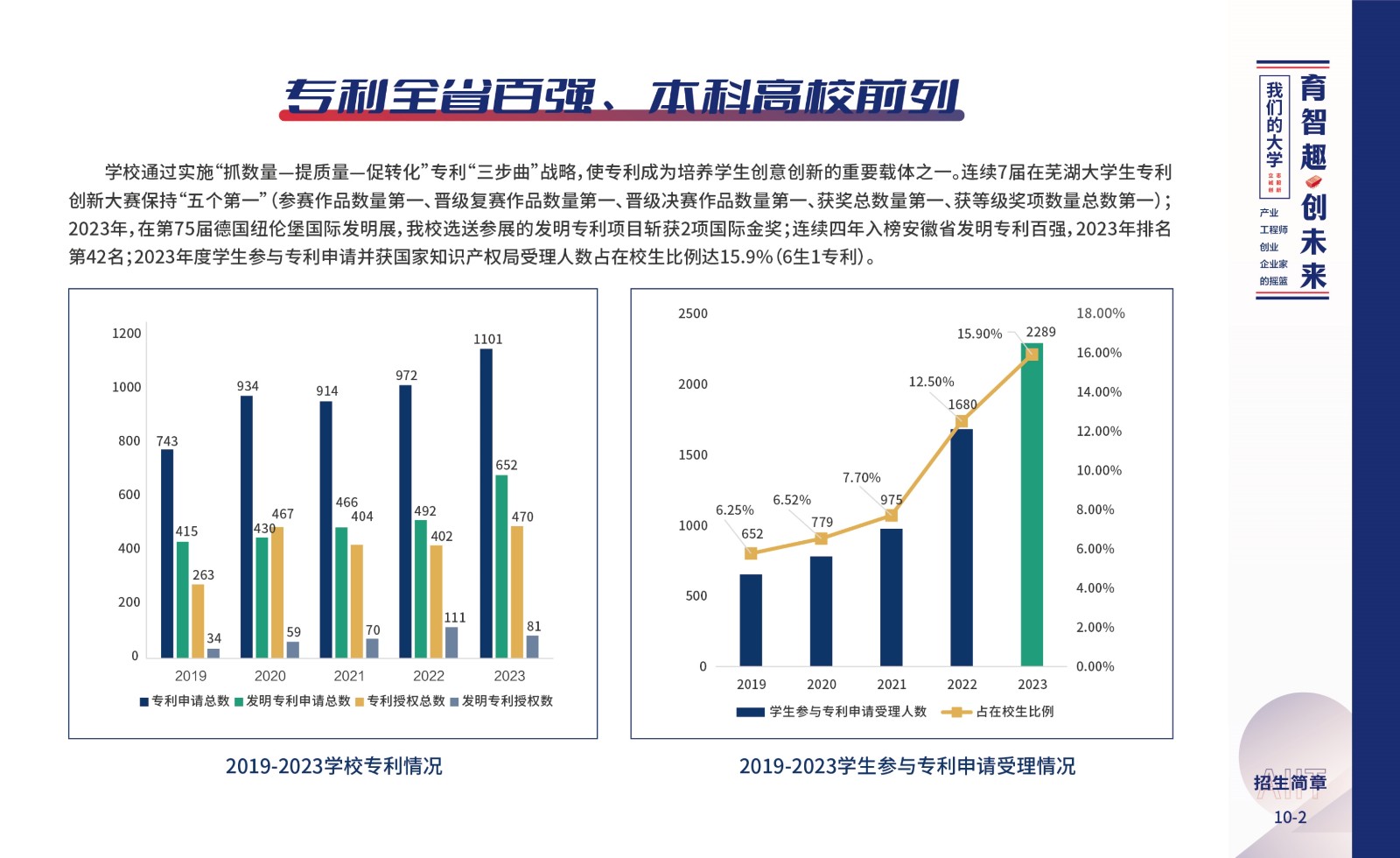 安徽信息工程学院2024年招生简章