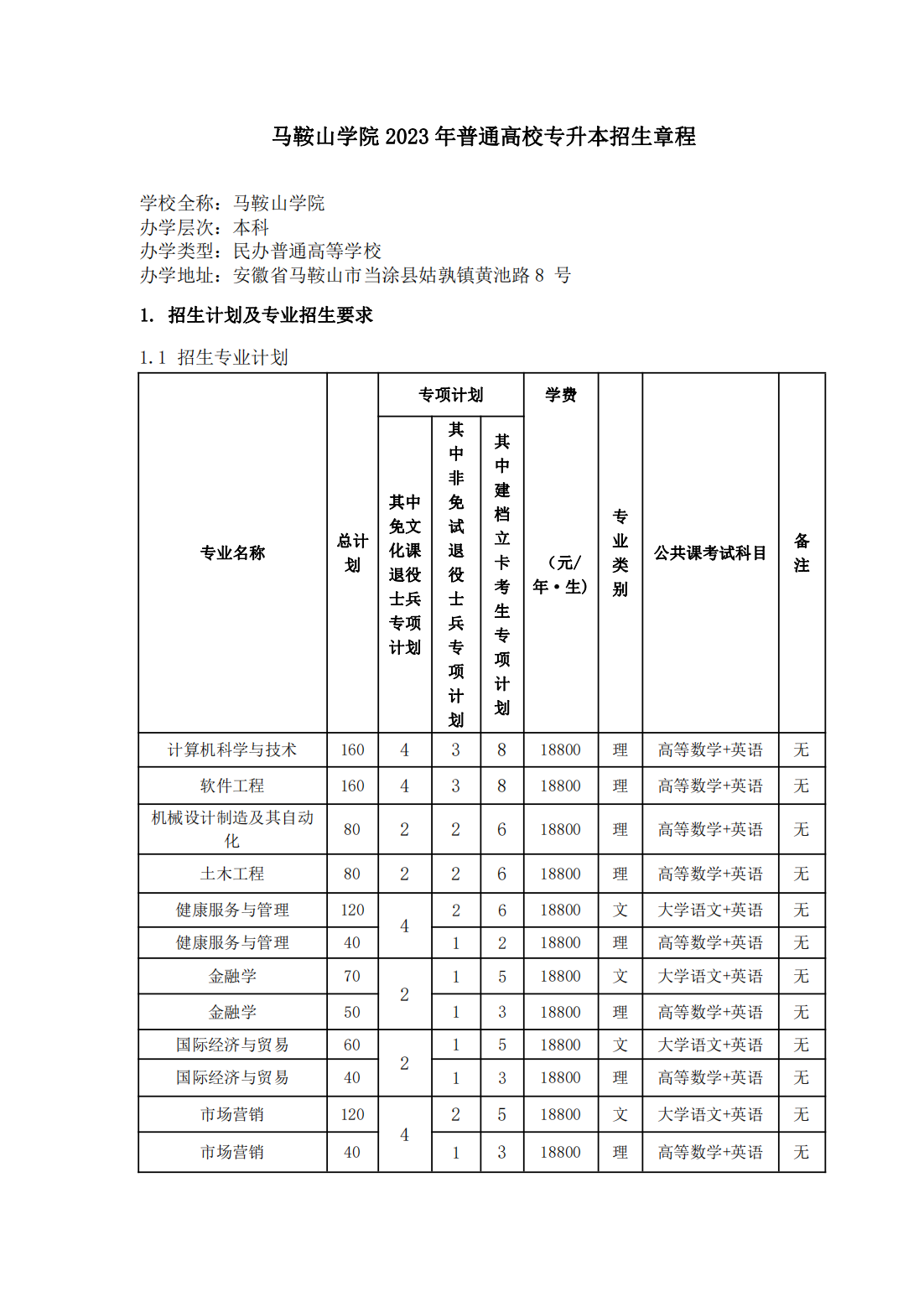 马鞍山学院2023年普通高校专升本招生章程