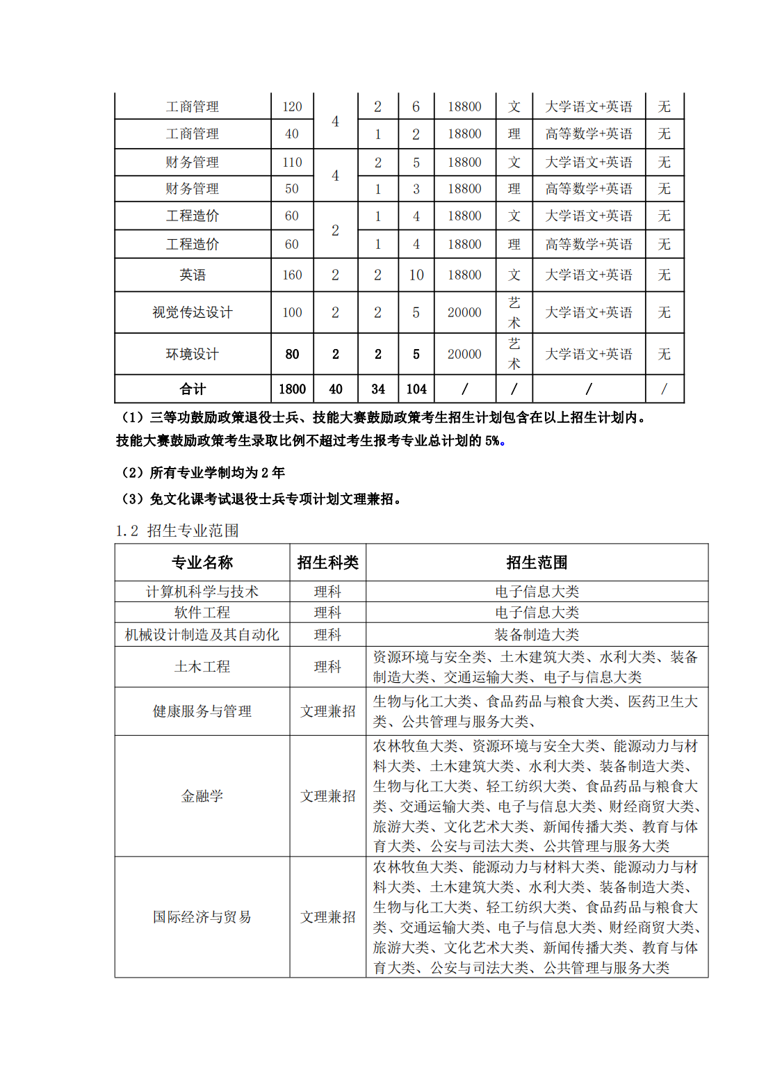 马鞍山学院2023年普通高校专升本招生章程