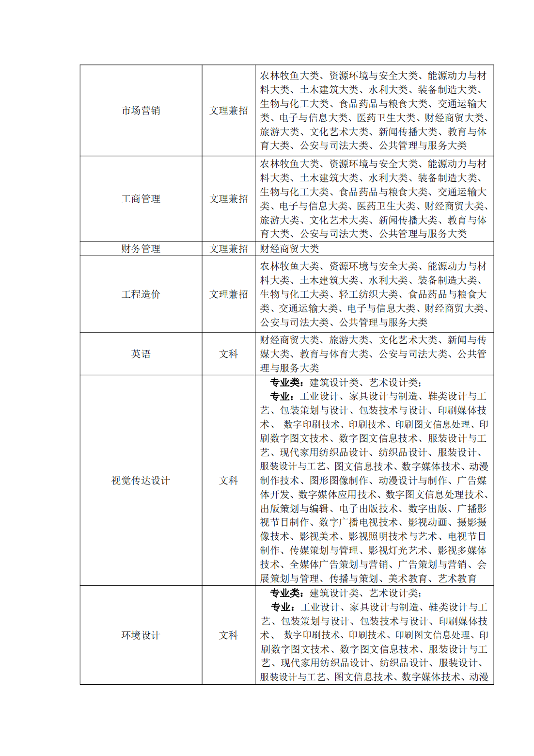 马鞍山学院2023年普通高校专升本招生章程