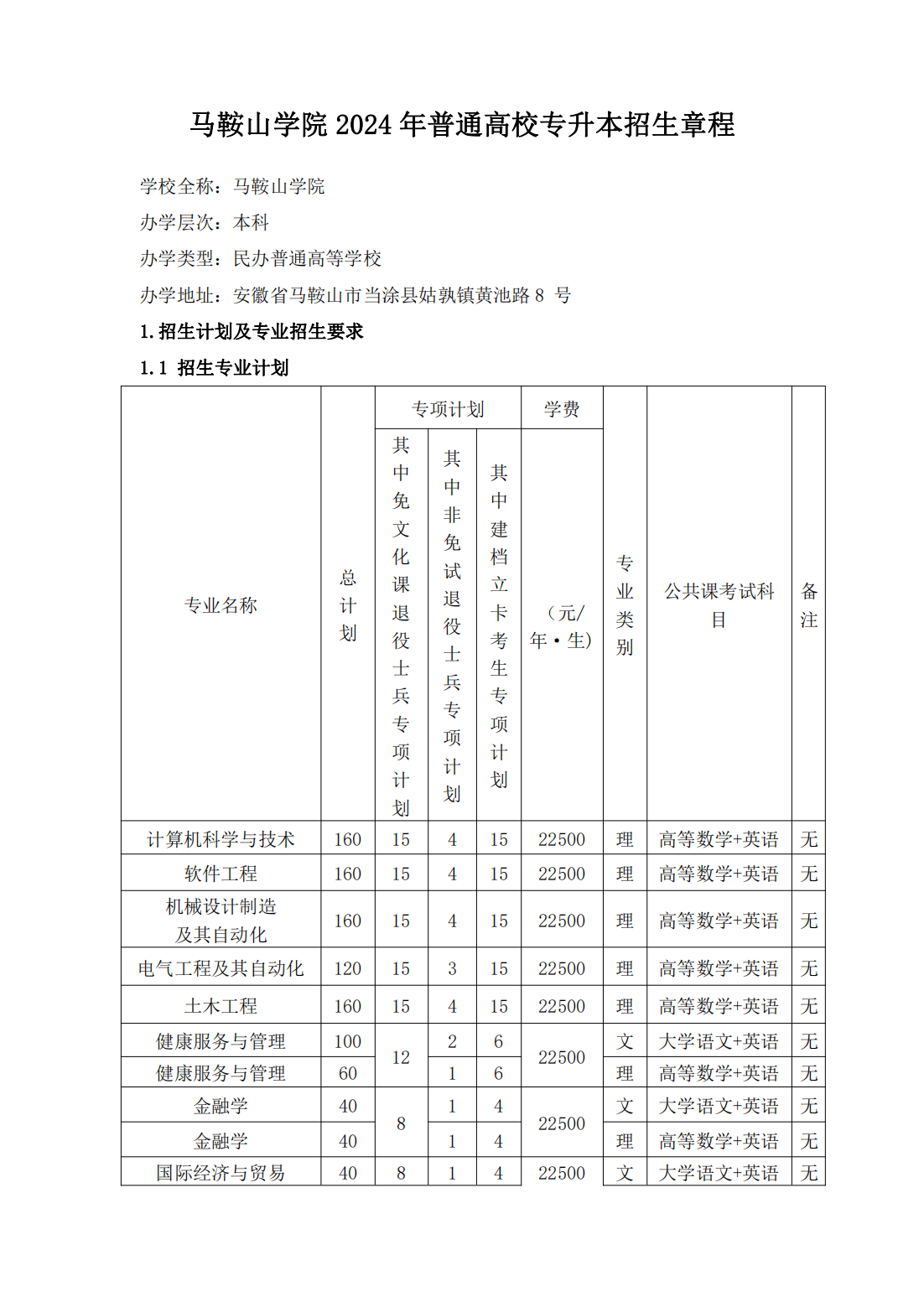 马鞍山学院2024年普通高校专升本招生章程