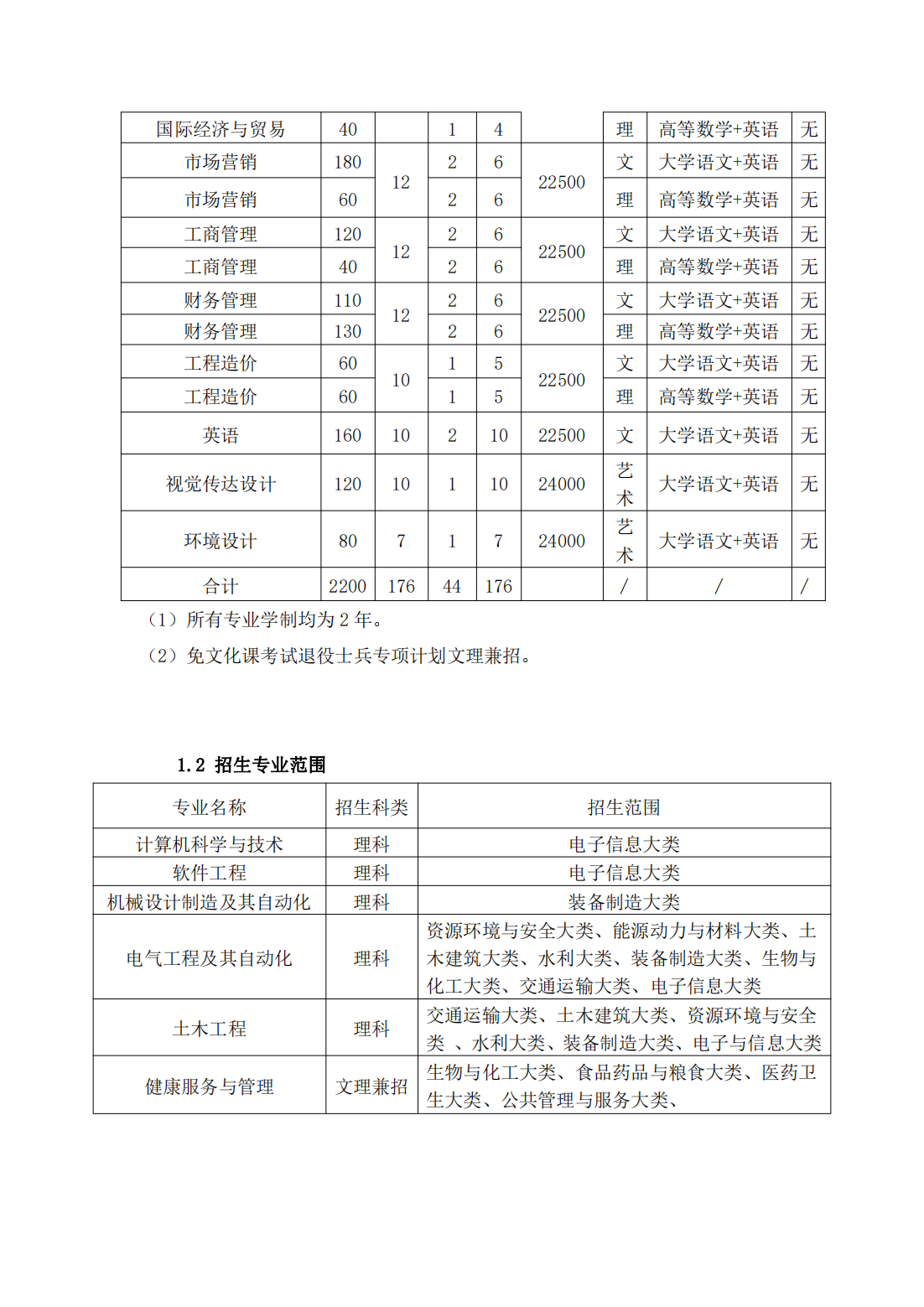 马鞍山学院2024年普通高校专升本招生章程