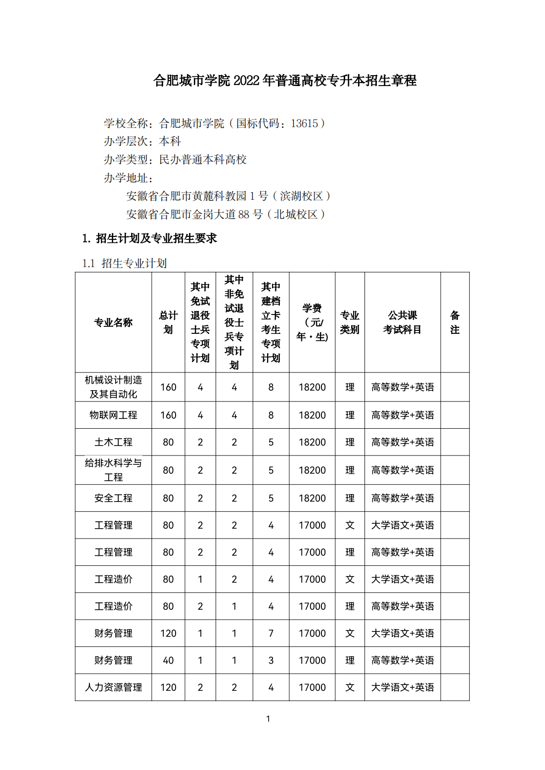 合肥城市学院2022年普通高校专升本招生章程