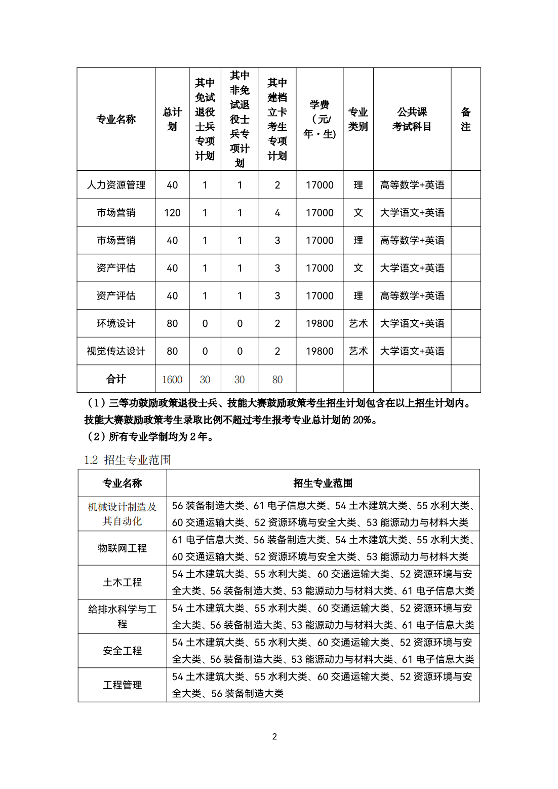 合肥城市学院2022年普通高校专升本招生章程