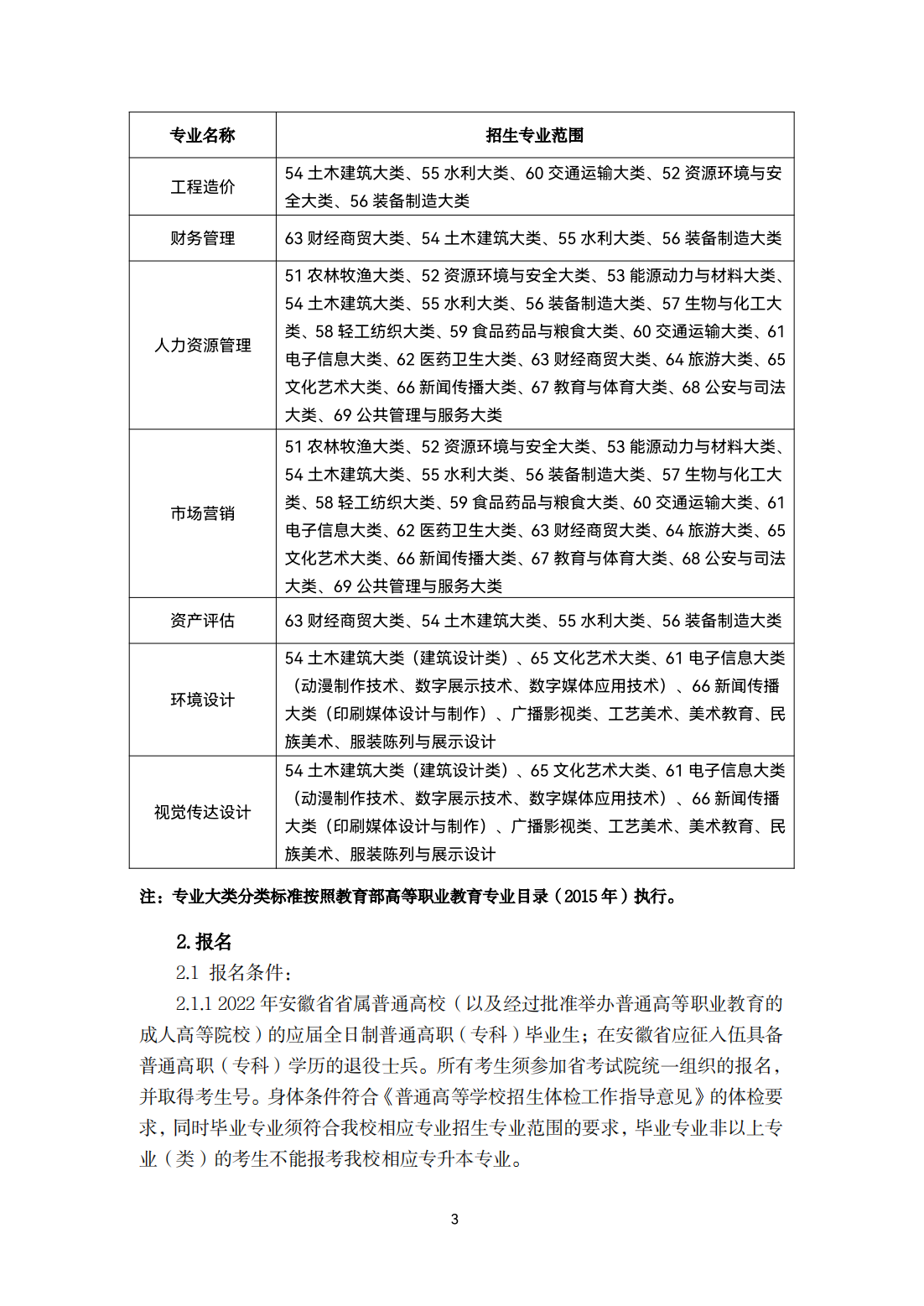 合肥城市学院2022年普通高校专升本招生章程