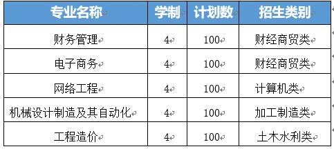 合肥经济学院2023年面向中职招生计划