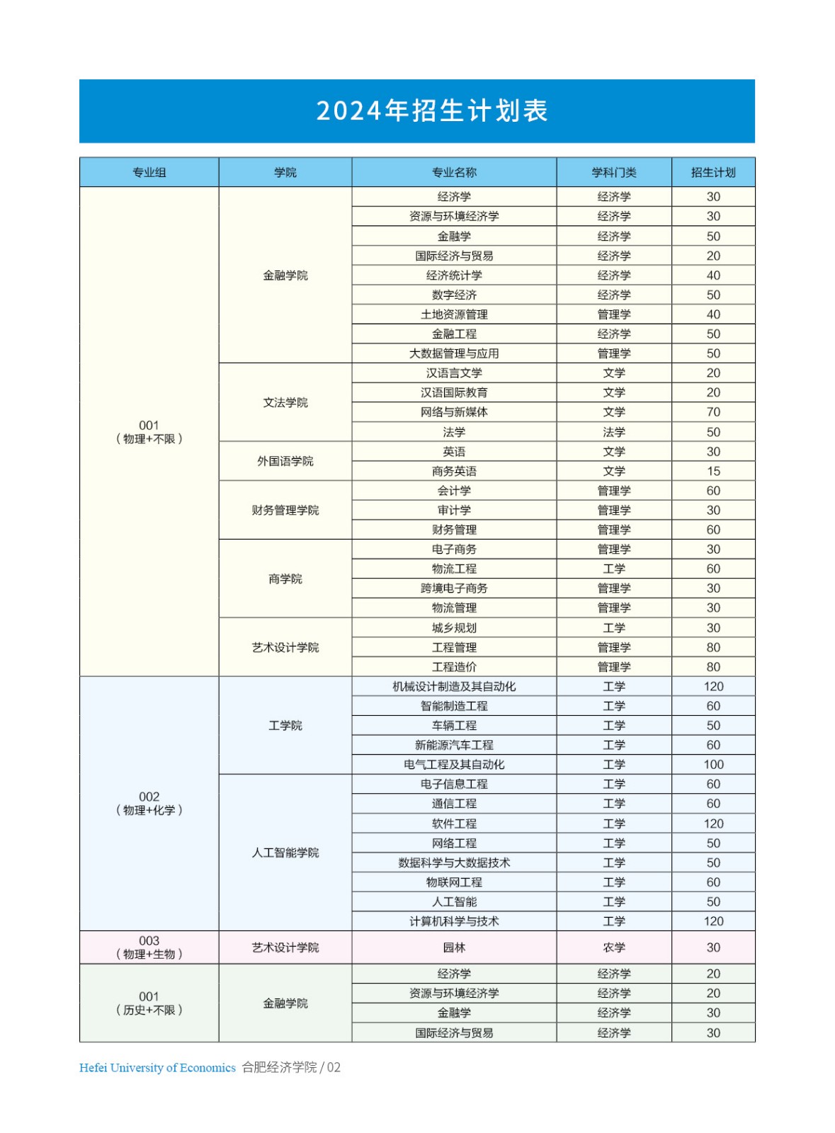 合肥经济学院2024年招生简章