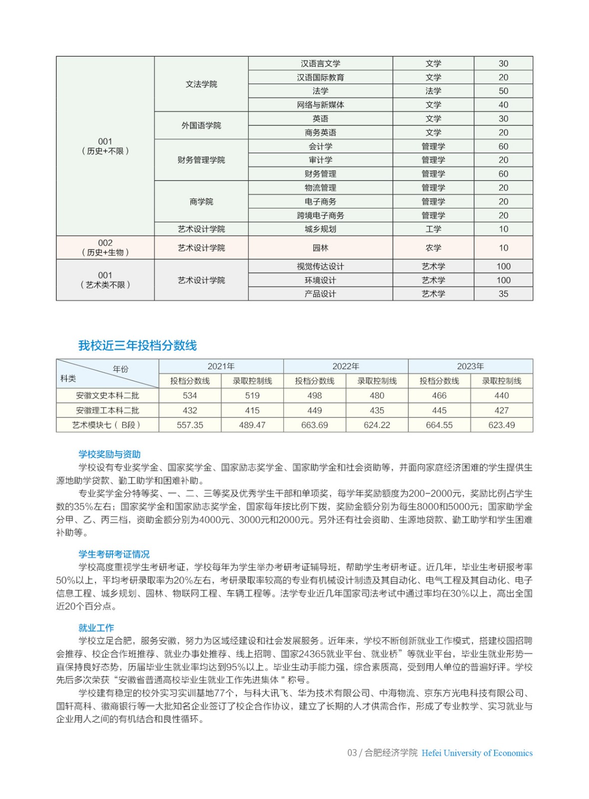 合肥经济学院2024年招生简章