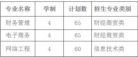 合肥经济学院2021年面向中职招生计划