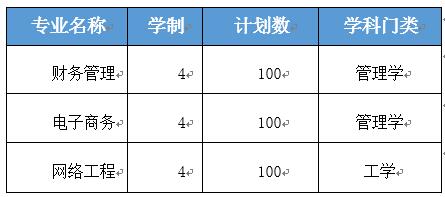 合肥经济学院2022年本科对口升学招生计划