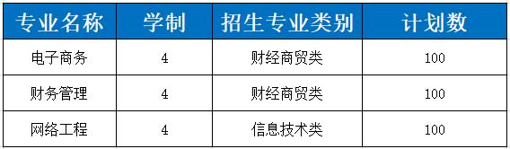 合肥经济学院2022年面向中职招生计划