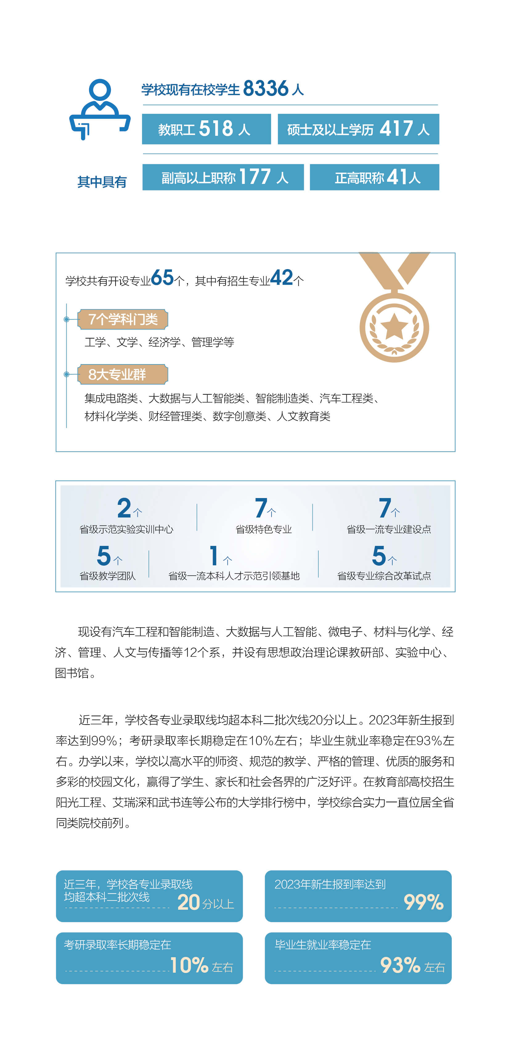 芜湖学院2024年普通本科招生简章