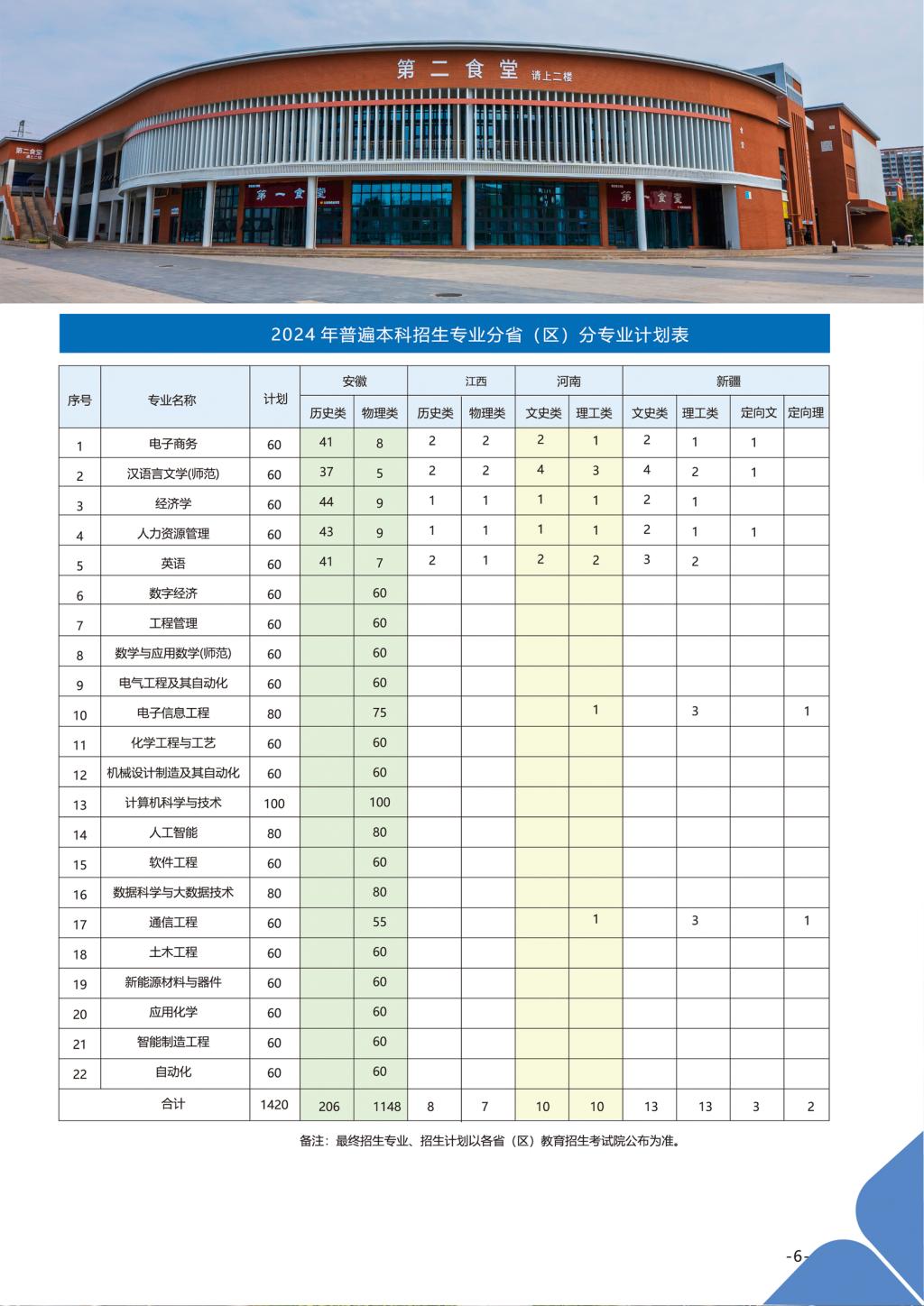 淮北理工学院－2024年招生简章