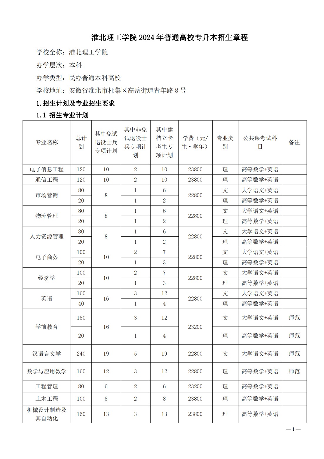 淮北理工学院2024年普通高校专升本招生章程