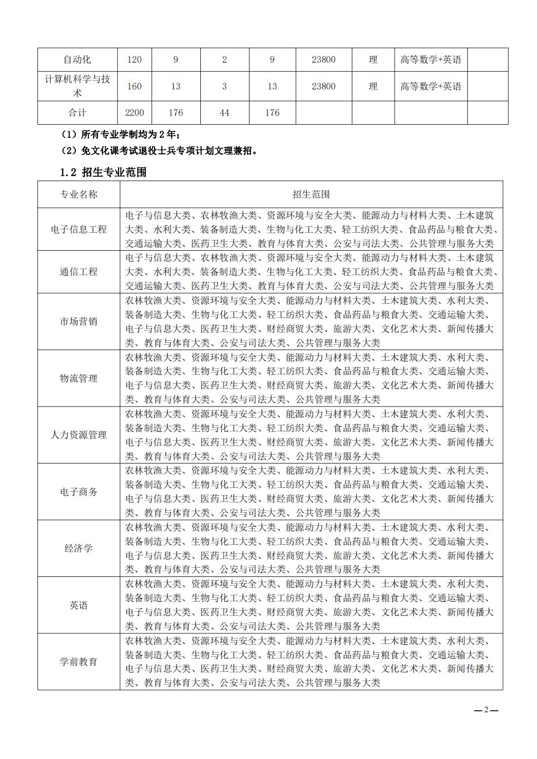 淮北理工学院2024年普通高校专升本招生章程