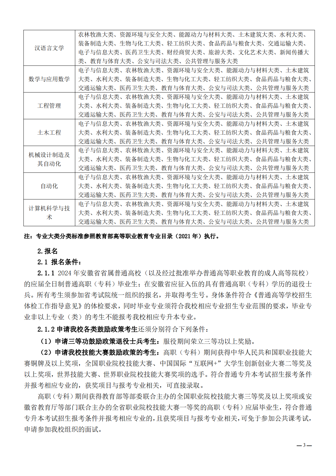 淮北理工学院2024年普通高校专升本招生章程