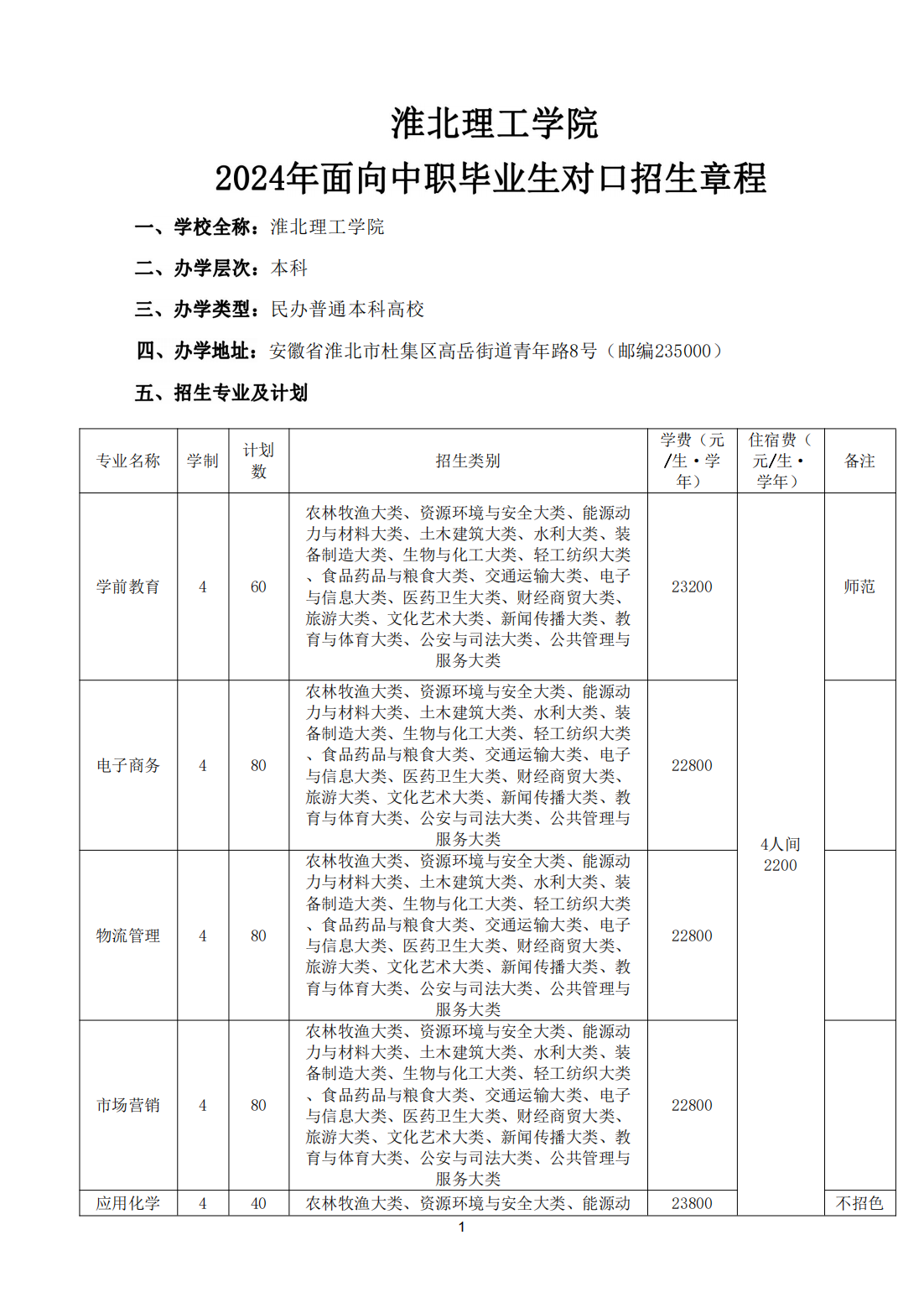 淮北理工学院2024年面向中职毕业生对口招生章程