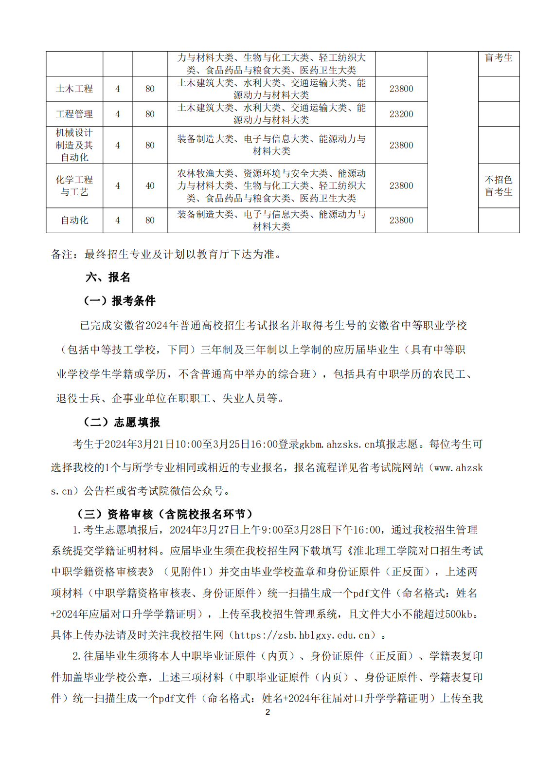 淮北理工学院2024年面向中职毕业生对口招生章程