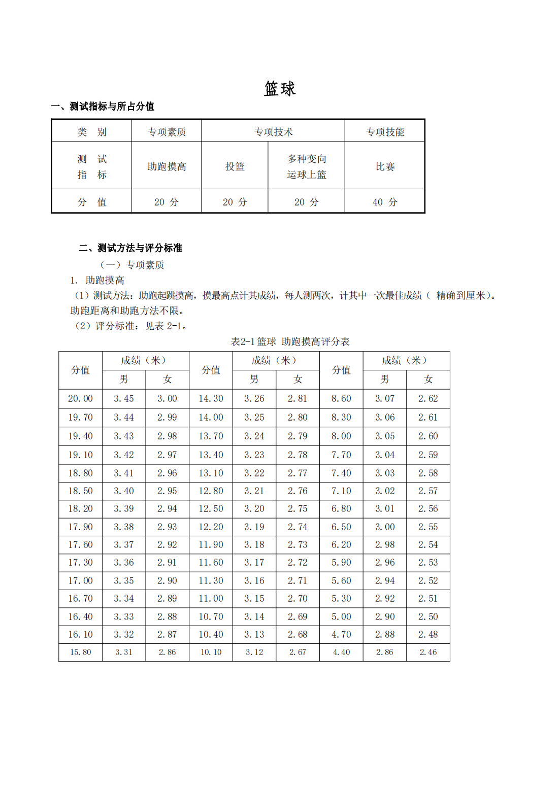 合肥师范学院2023年对口招生体育教育专业专业课考试标准