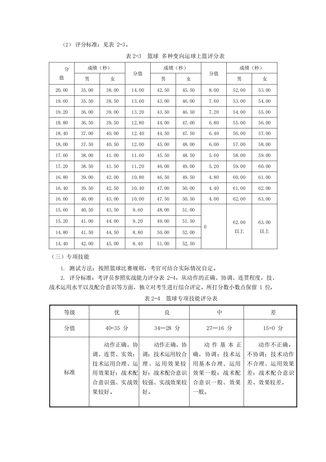 合肥师范学院2023年对口招生体育教育专业专业课考试标准