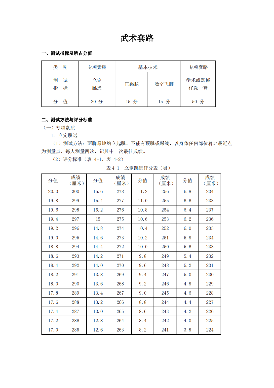 合肥师范学院2023年对口招生体育教育专业专业课考试标准