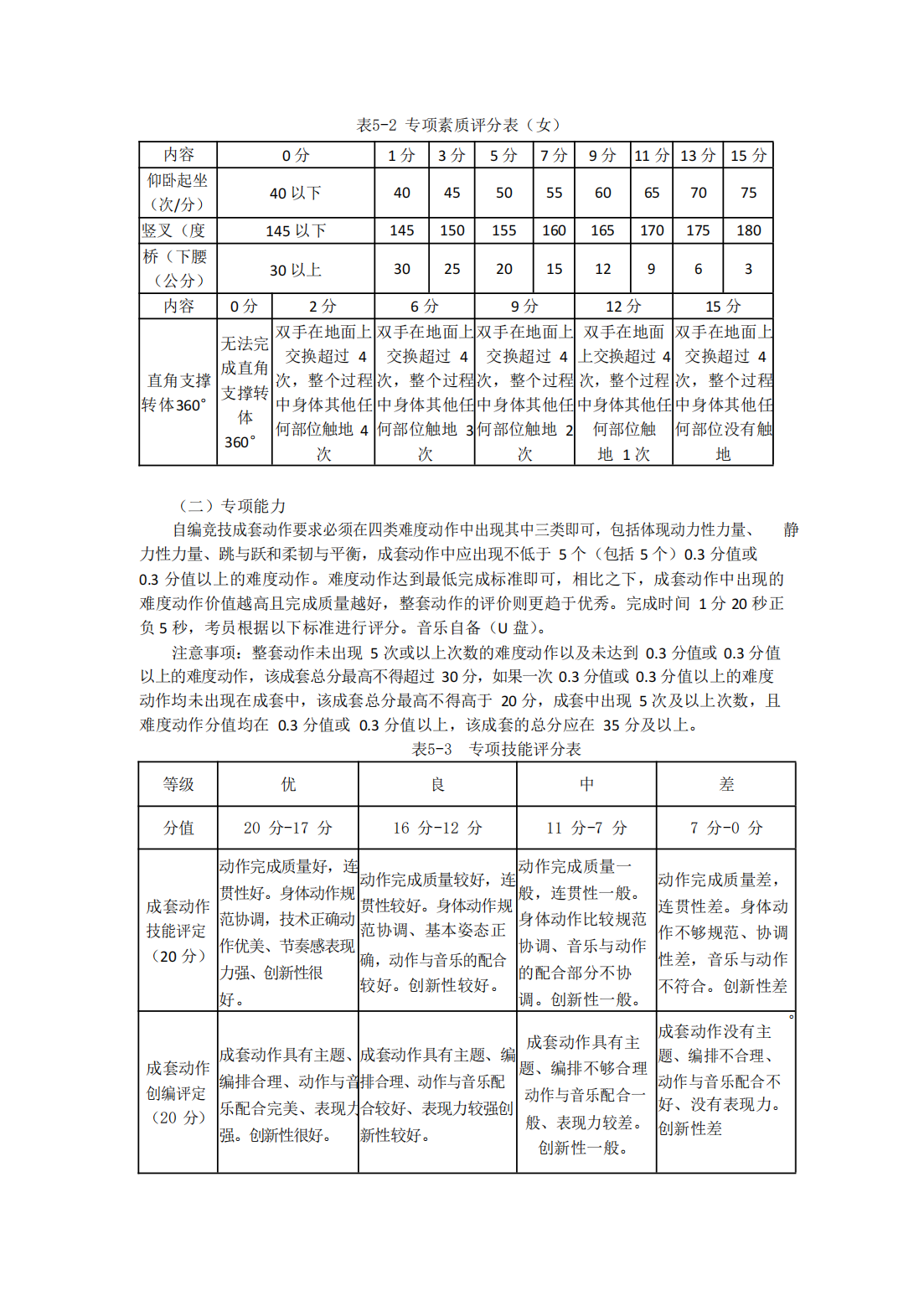 合肥师范学院2023年对口招生体育教育专业专业课考试标准