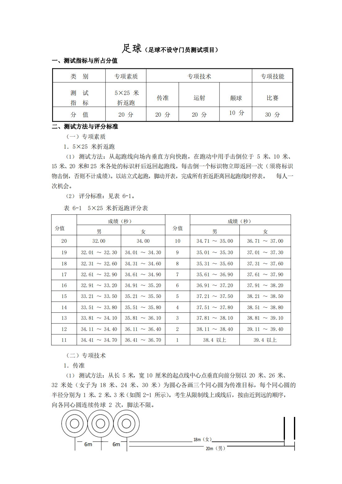 合肥师范学院2023年对口招生体育教育专业专业课考试标准