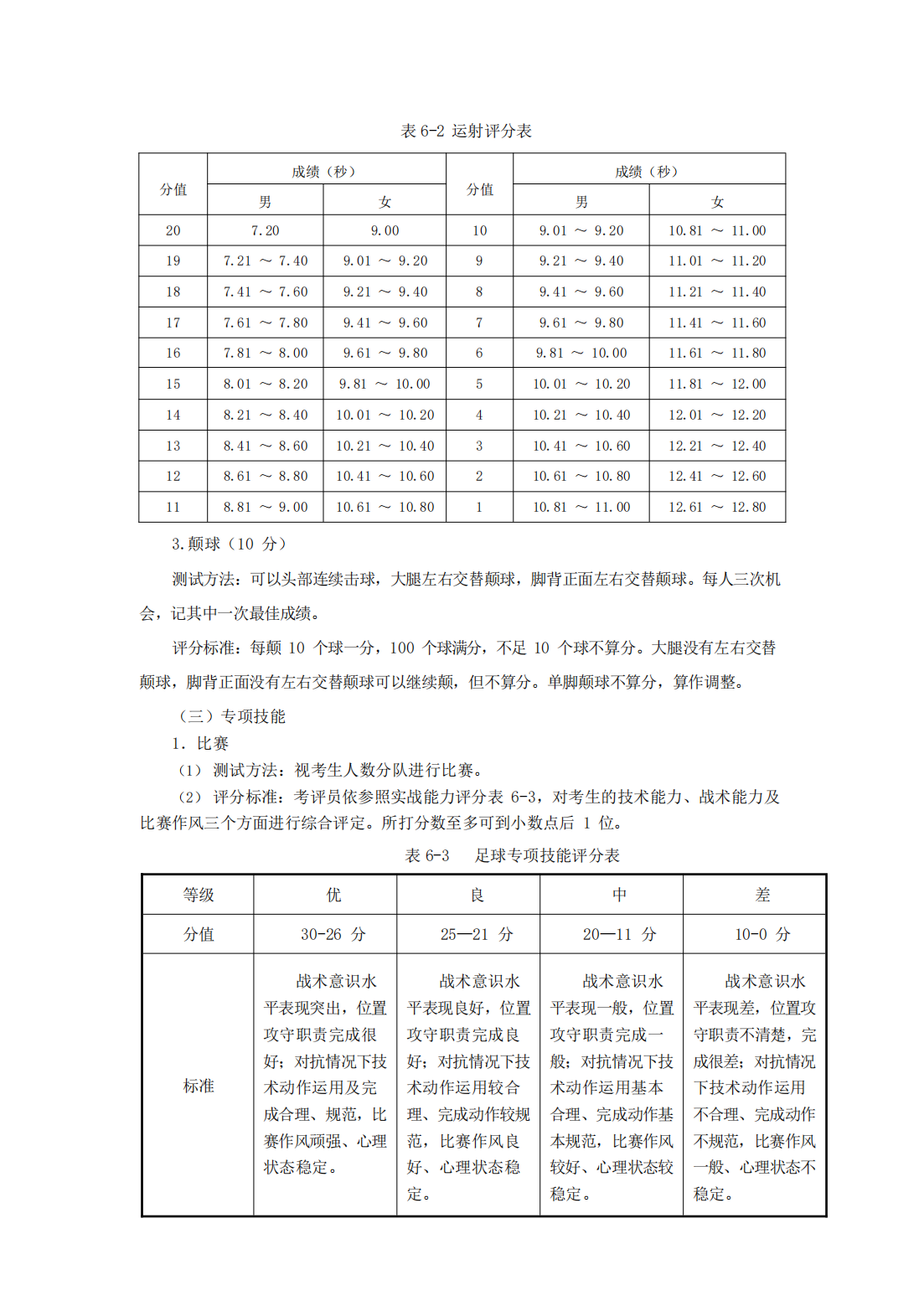 合肥师范学院2023年对口招生体育教育专业专业课考试标准