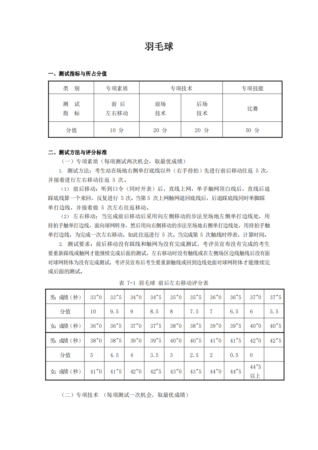 合肥师范学院2023年对口招生体育教育专业专业课考试标准