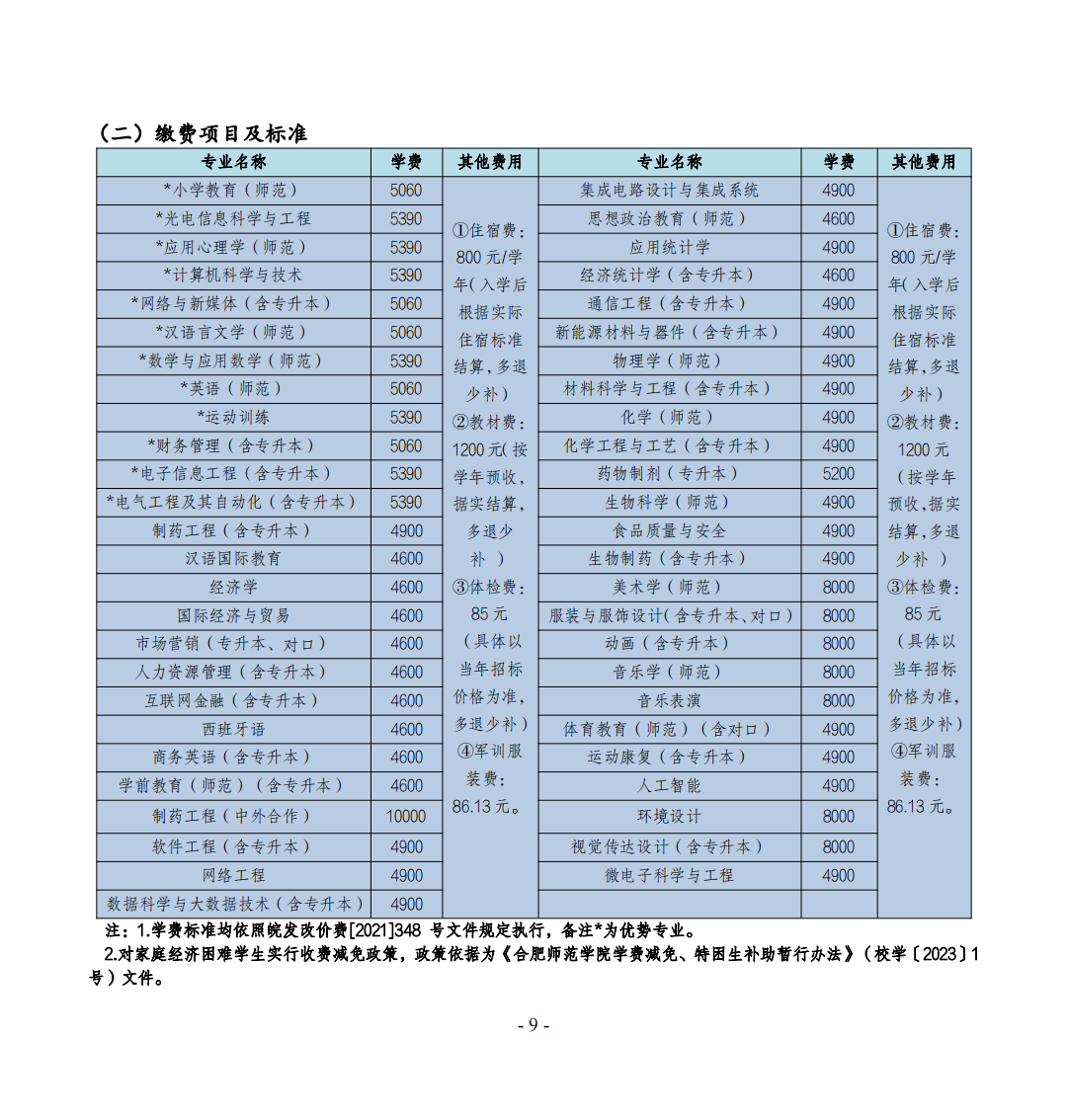 合肥师范学院2024年新生入学指南